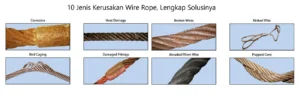 10 Jenis Kerusakan Wire Rope dan solusinya